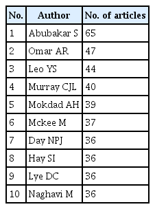 The 10 authors with the most publications on infectious diseases in the ASEAN region