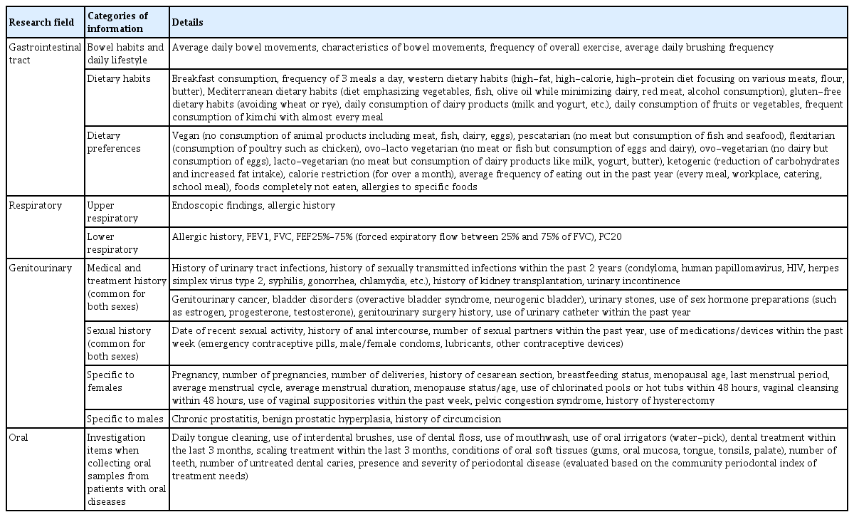 Essential clinical information required for disease groups and disease control groups according to the research field