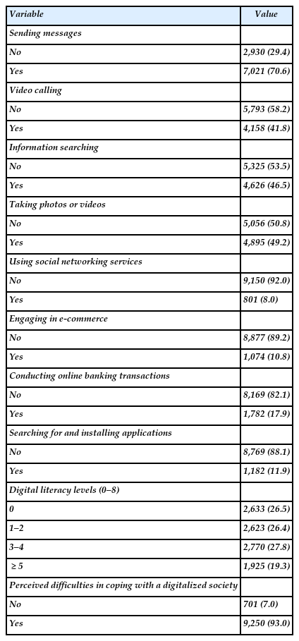 Digital literacy of the study population (n=9,951)