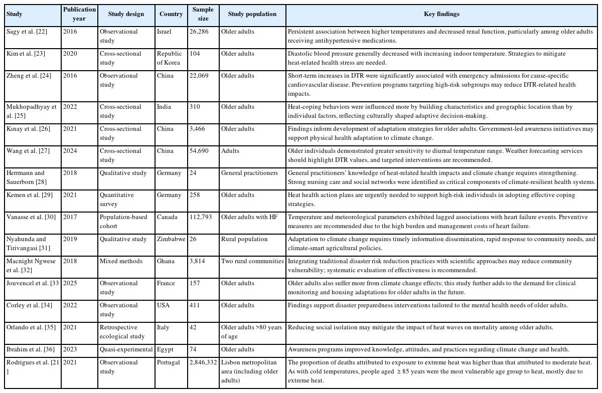 Study characteristics