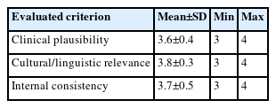 Mean expert evaluations by criterion among the 11 simulated profiles