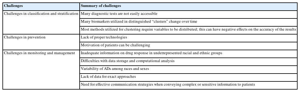 Challenges of using personalized medicine in therapy for autoimmune diseases