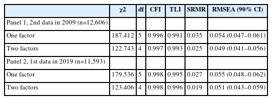 Factor structure analysis of the EQ-5D-3L