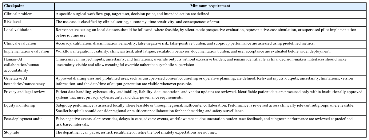 Departmental checklist before AI deployment in general surgery