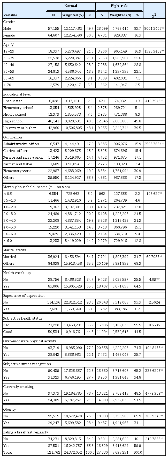 
Descriptive characteristics for the variables in the analysis.