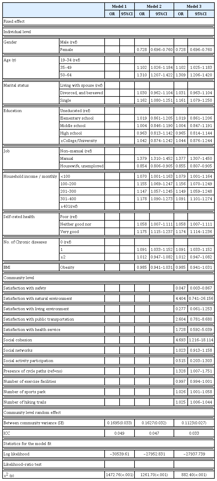 
Effects of individual and community level factors upon moderate or vigorous physical activity: a multilevel analysis; rural.