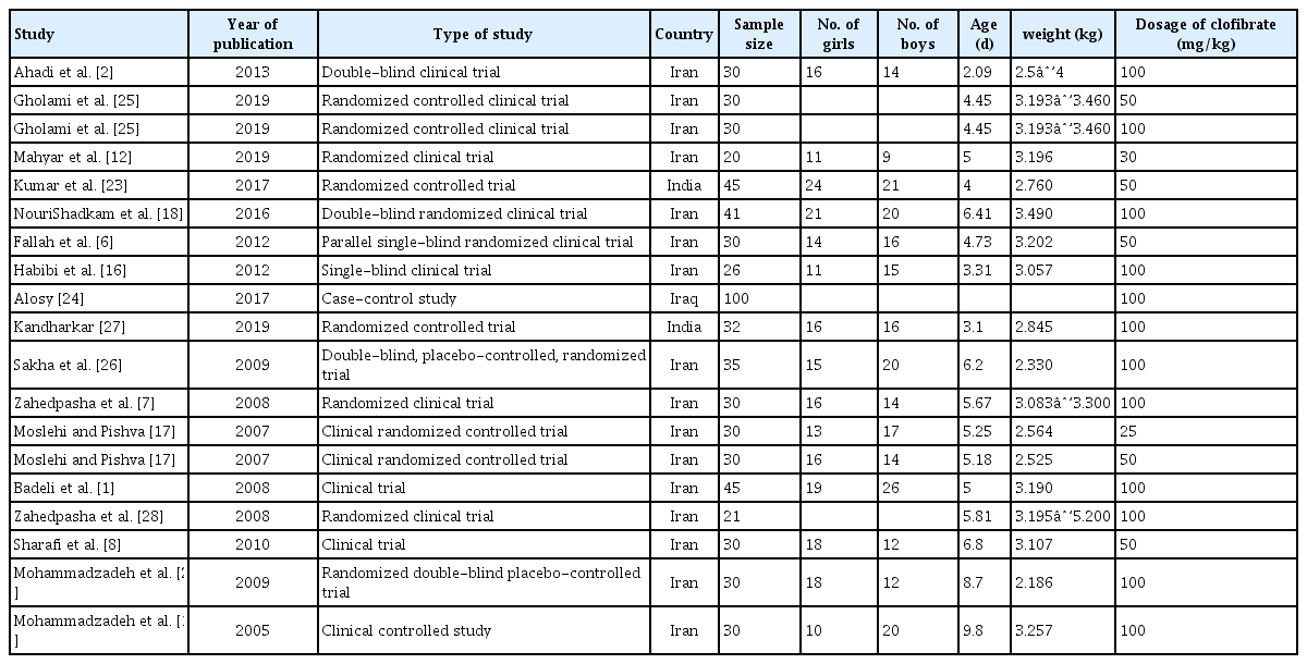 Characteristics of the studies included in the systematic review