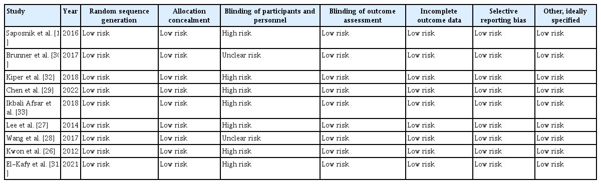 Risk of bias assessment