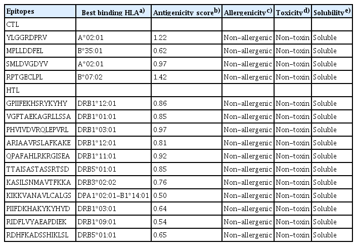 Physicochemical properties of predicted T lymphocyte epitopes