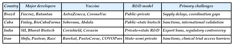 National vaccine development overview