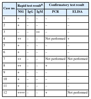 Analysis of positive cases of RDT at Gimhae International Airport (2022–2024)