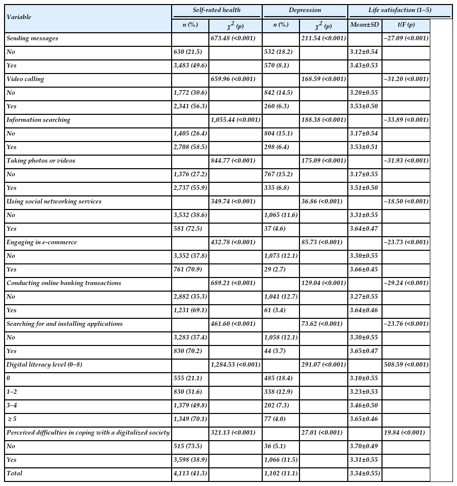 Health status and life satisfaction according to digital literacy levels