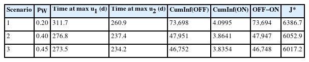 Scenario-specific quantitative comparison of optimal strategies
