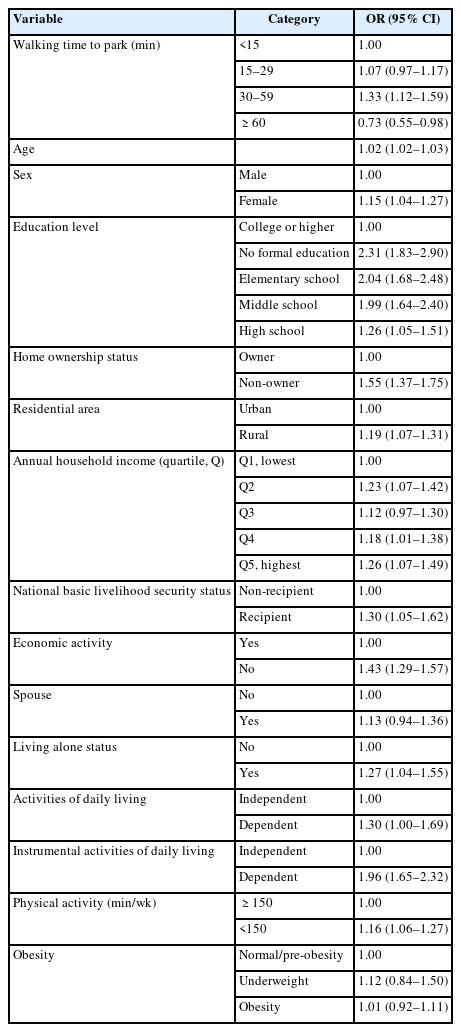 Association between park accessibility and multimorbidity