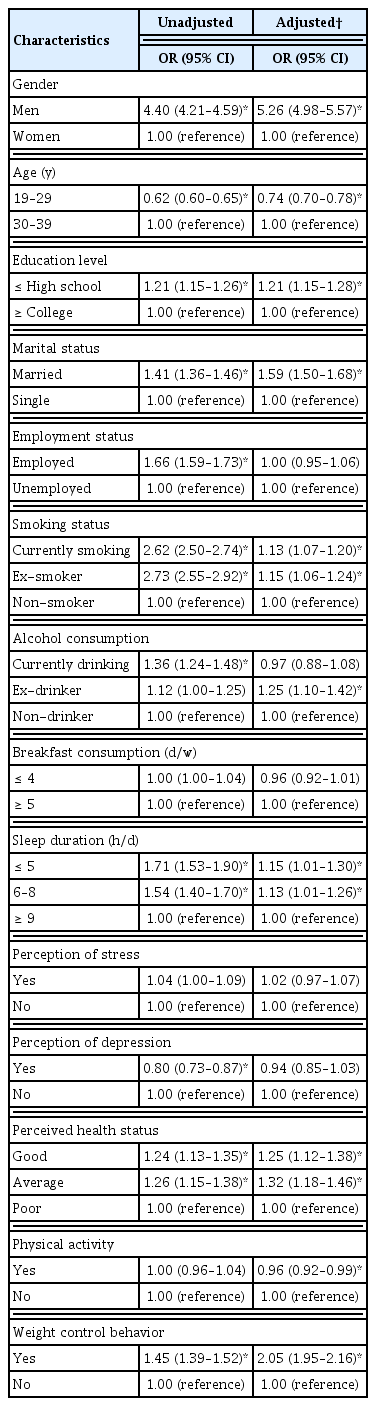 
Multivariable logistic regression analysis of factors for underestimation (N = 55,126).