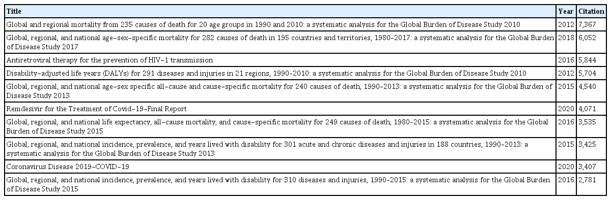 The most-cited articles on infectious diseases from ASEAN countries