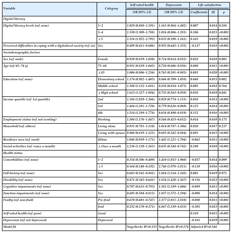 Effects of digital literacy on older adults’ health status and life satisfaction