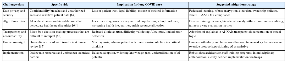 Ethical and practical challenges of AI in healthcare for long COVID
