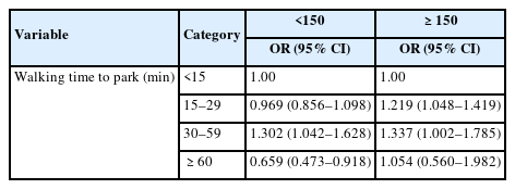 Association between park accessibility and multimorbidity stratified by physical activity level