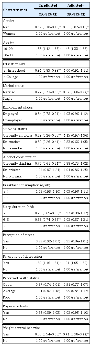 
Multivariable logistic regression analysis of factors for overestimation (N = 38,099).