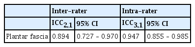 
Intra and inter-rater reliability of measurements of plantar fascia (n = 10).