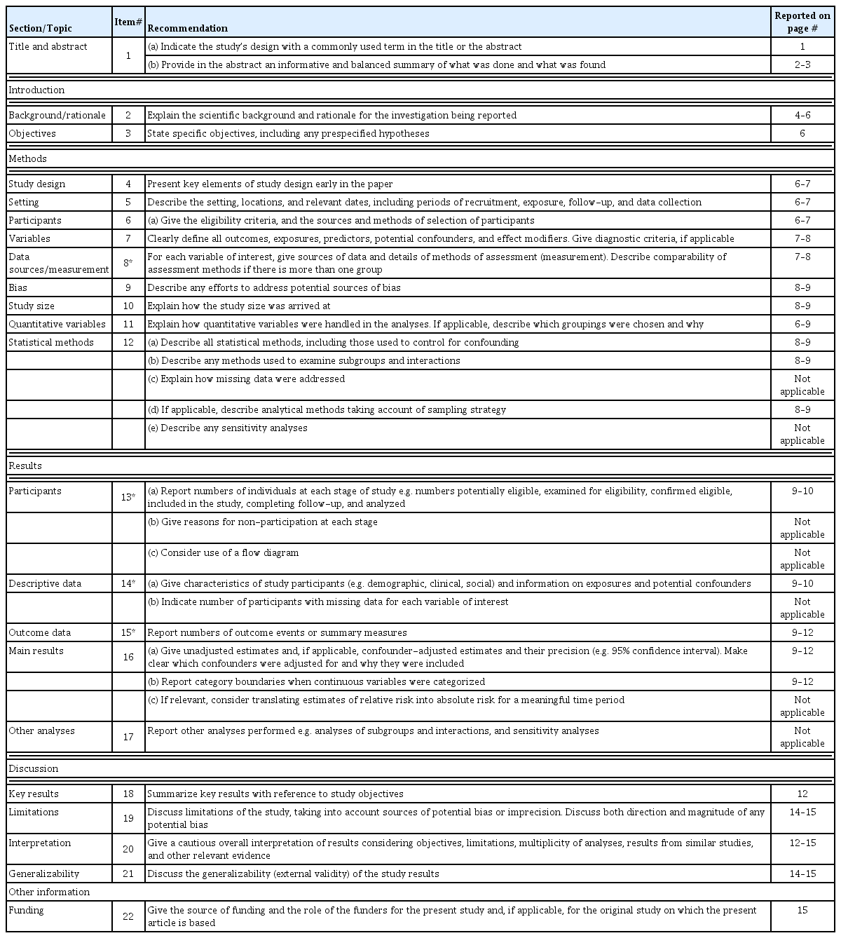 
Prevalence and associated factors of hypertension subtypes among the adult population in Nepal: Evidence from the Demographic and Health Survey data.
