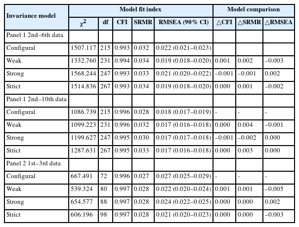 LMI verification and model comparison of the EQ-5D-3L scale