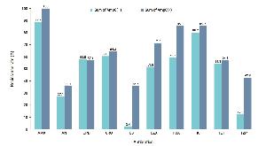 Objectives: This study was undertaken to evaluate AmpC β-lactamase-producing Escherichia coli urine isolates and to characterize the frequency of plasmid-mediated AmpC (pAmpC)-encoding genes. Methods: Antimicrobial susceptibility tests were performed