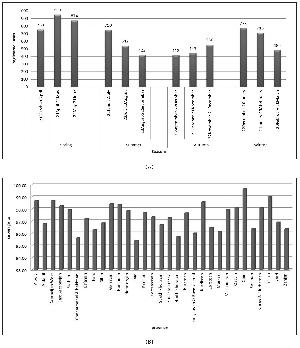 Objectives The purpose of the current study was to determine the upper threshold number of cases for which pertussis infection would reach an outbreak level nationally in Iran. Methods Data on suspected cases of pertussis from the 25 th February 2012